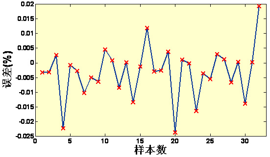 《調(diào)優(yōu)試驗(yàn)設(shè)計EVOP》課程大綱