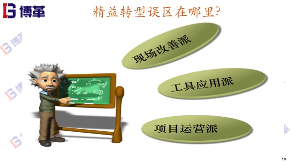 精益生產(chǎn)轉(zhuǎn)型的誤區(qū) 精益生產(chǎn)轉(zhuǎn)型的誤區(qū)
