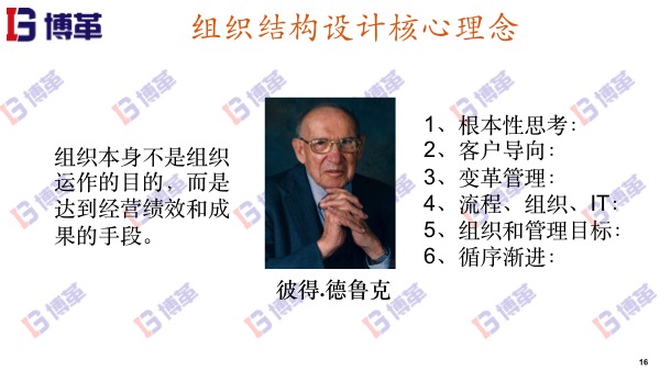 精益轉(zhuǎn)型組織結(jié)構(gòu)設計核心原理 精益轉(zhuǎn)型組織結(jié)構(gòu)設計核心原理