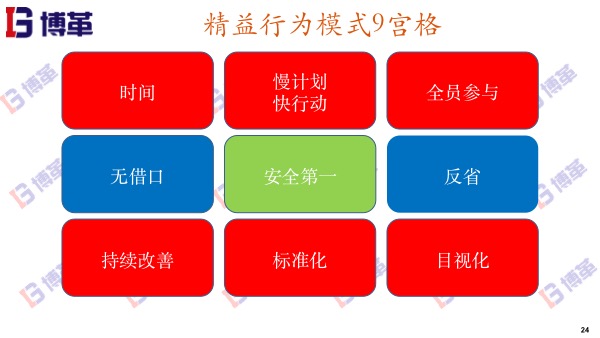 精益行為模式9宮格 精益行為模式9宮格