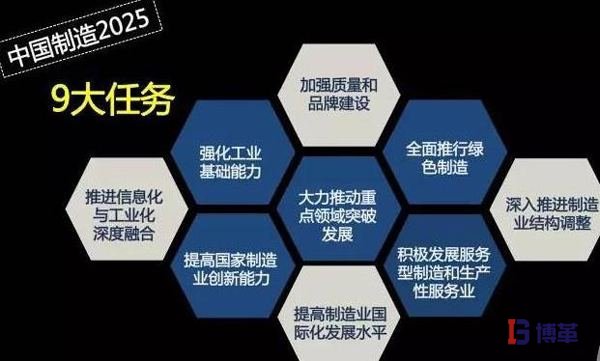 中國(guó)制造2025 中國(guó)制造2025