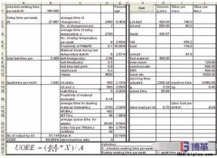 半導體測試設備效率OEE與人機比如何計算？