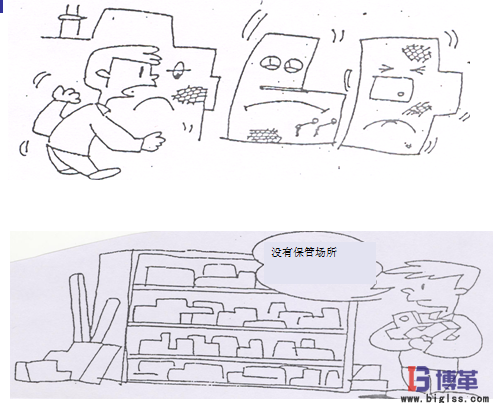 5S現(xiàn)場管理的效果 5S現(xiàn)場管理的效果