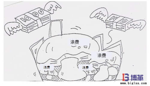 5S現(xiàn)場管理的效果 5S現(xiàn)場管理的效果