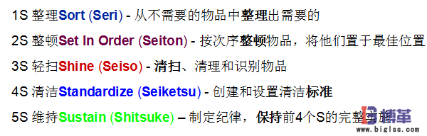 車間現場5S管理內容