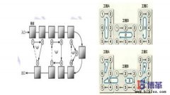 U型生產線布局的注意事項及要點
