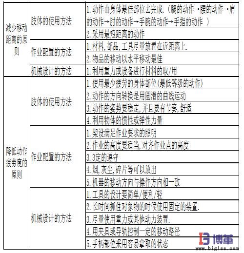 動作經濟四大基本原理