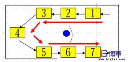 屋臺式單元生產線 屋臺式單元生產線