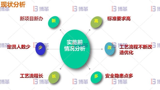冶煉廠(chǎng)7S現(xiàn)場(chǎng)管理 現(xiàn)狀分析