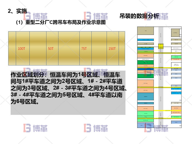 項(xiàng)目問題陳述 實(shí)施