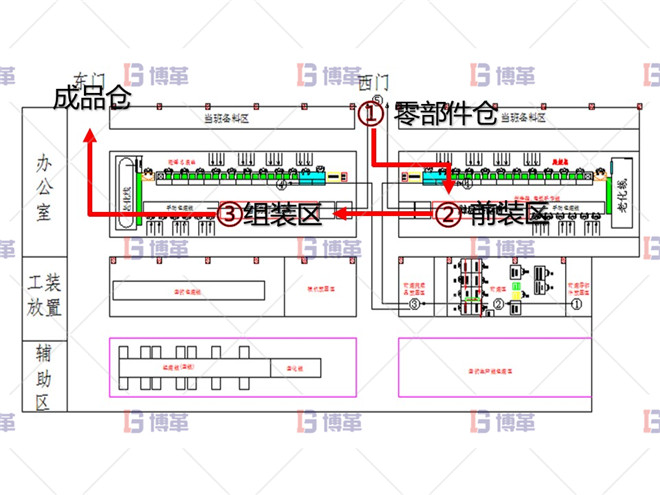 電動(dòng)工具精益改善案例 改善后車(chē)間效果評(píng)價(jià)