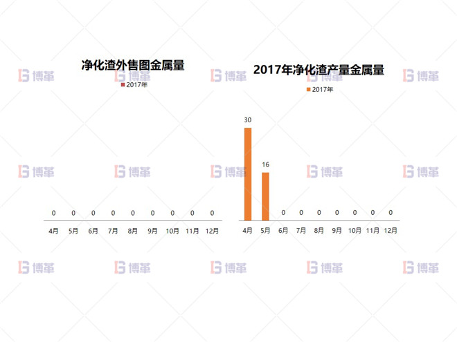 形成大凈化理念，實現(xiàn)凈化渣梯級利用