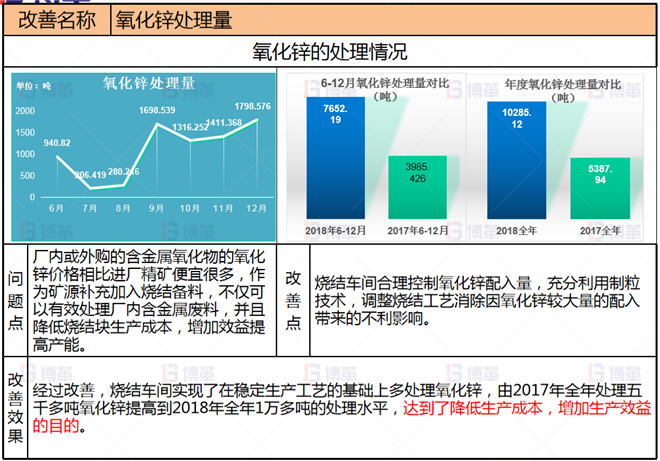 項目改善3 冶煉企業生產組織管控案例 項目改善3