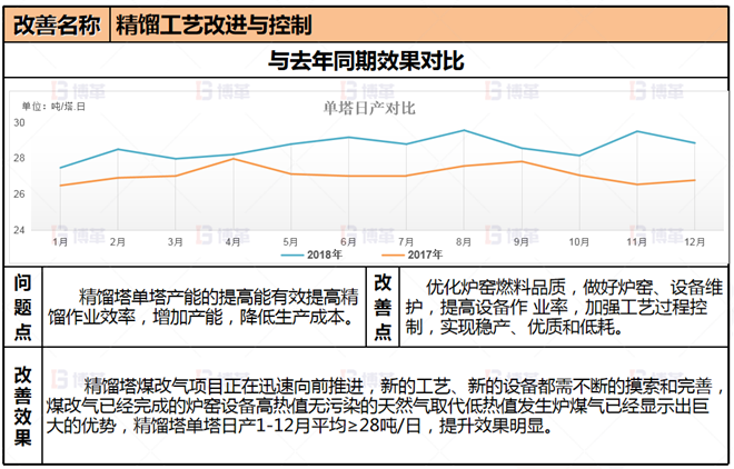 項目改善5 冶煉企業生產組織管控案例 項目改善5